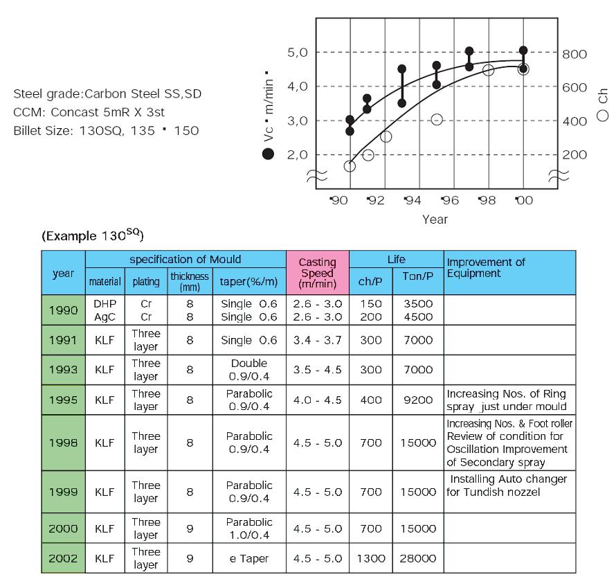 History of mould.JPG